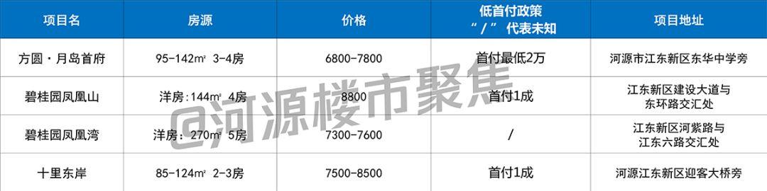 河源最新房价动态与市场趋势深度解析