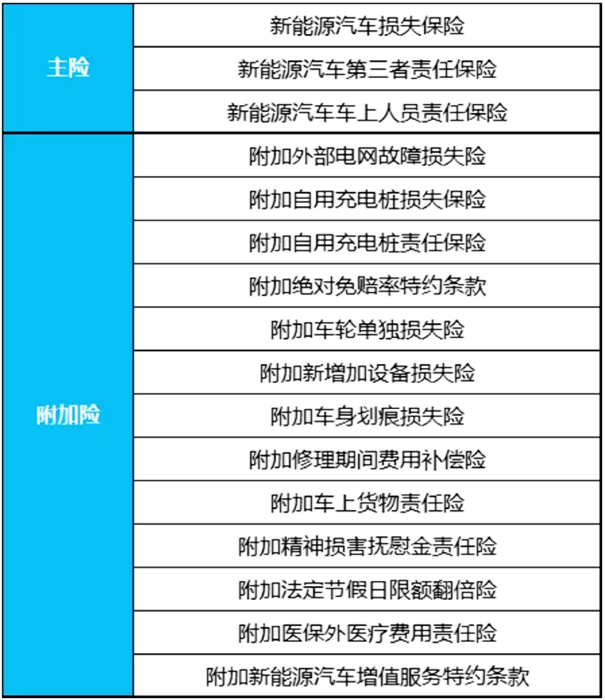 最新车险条款详解，变革内容及其应对策略