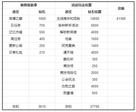 最新刷钻法，探索与实践攻略